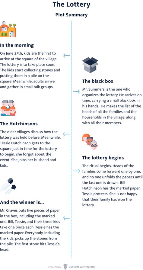 synopsis of the lottery|The Lottery Summary .